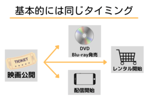 あなたの番です 劇場版 無料視聴できる動画配信サービスまとめ トレンドビデオ